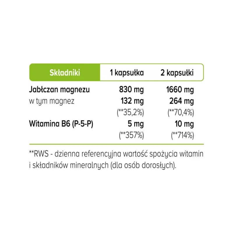 Biowen Jabłczan Magnezu 100 kapsułek Biowen Jabłczan Magnezu 100 kapsułek
